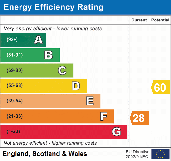 EPC Graphs