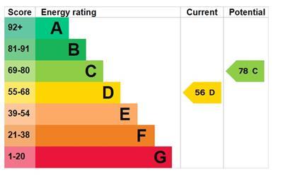 EPC GRAPH - FRON HEULOG, 17 FFRYDAN ROAD, BALA, LL