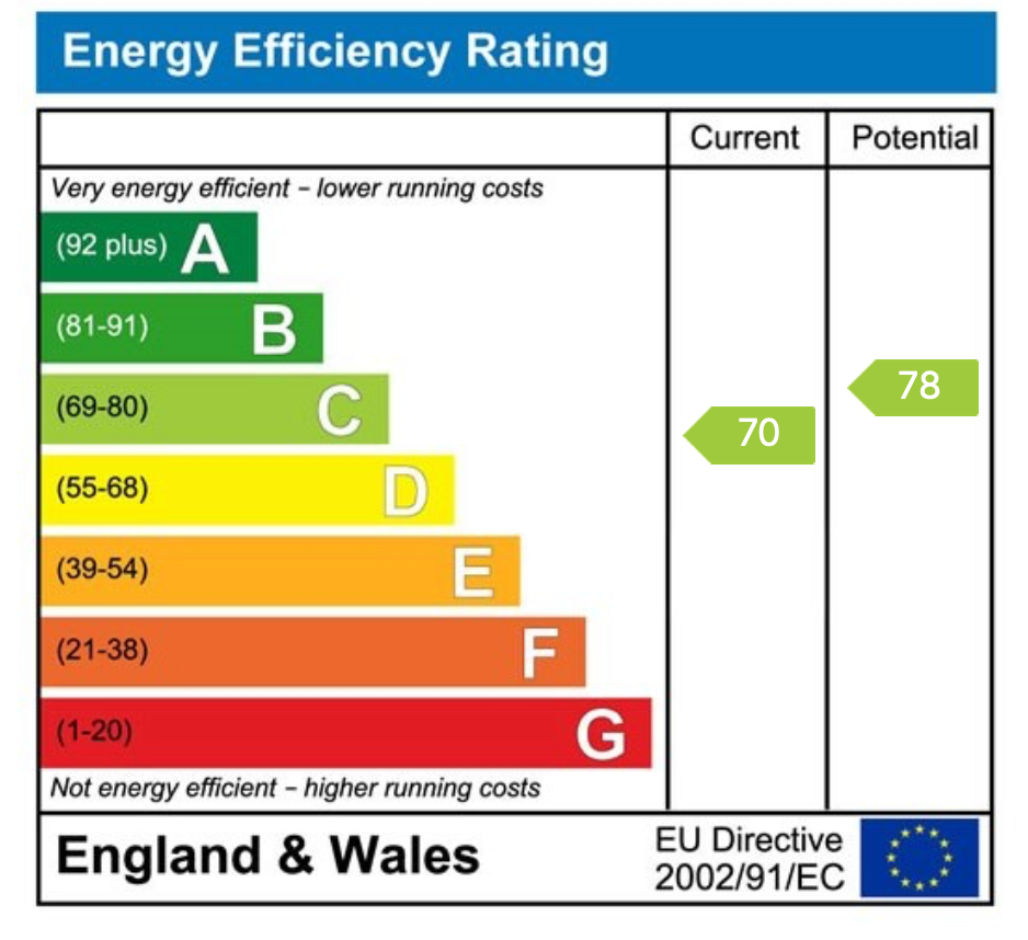 EPC