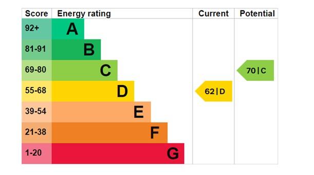 EPC Graph