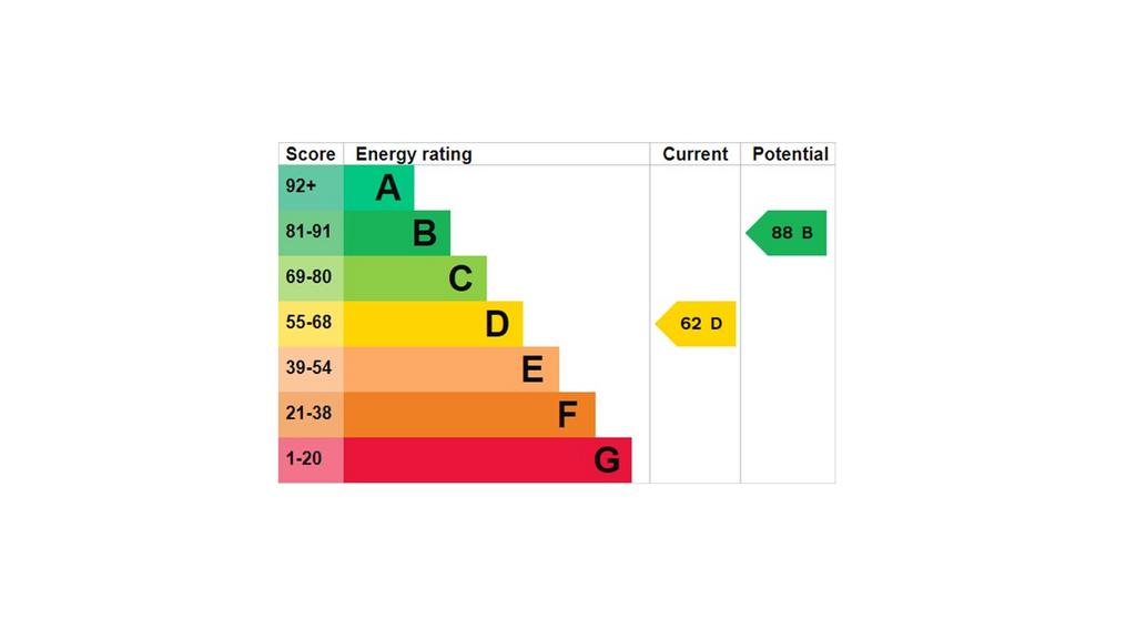 EPC Graph