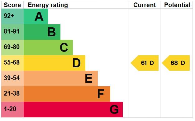 EPC Graph