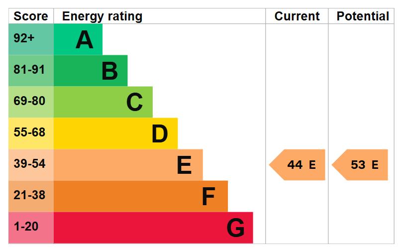 EPC