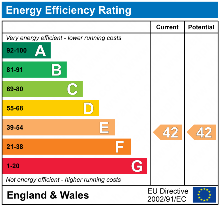 EPC Graph