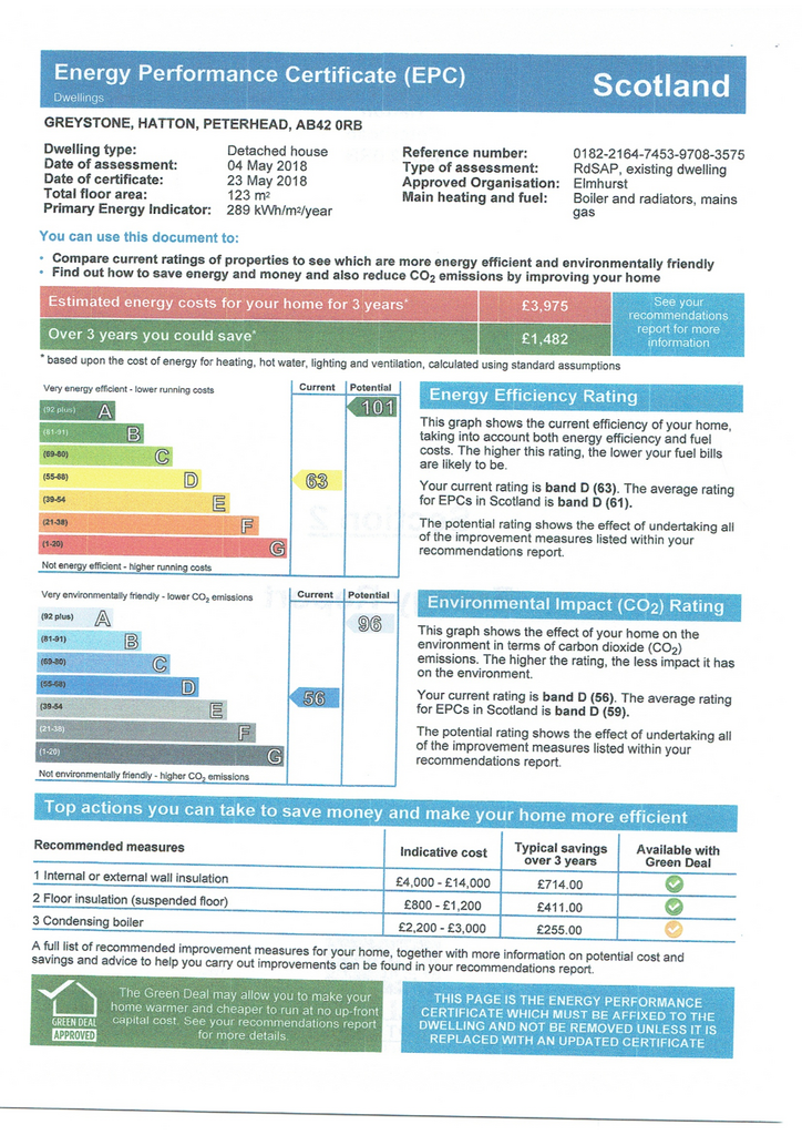 EPC Certificate