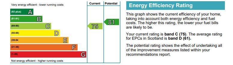 EPC Graph