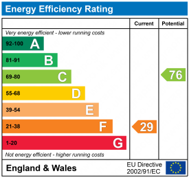 EPC epcgraph.co.uk