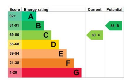 EPC Graph