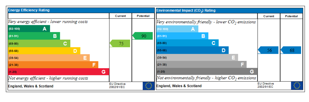 Generated EPC Graph.