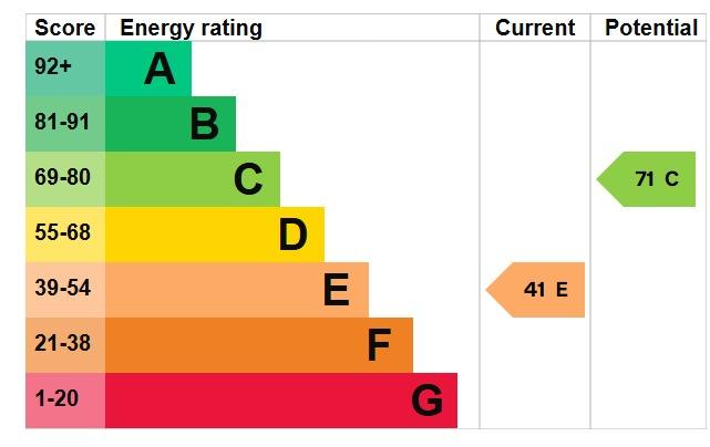 EPC
