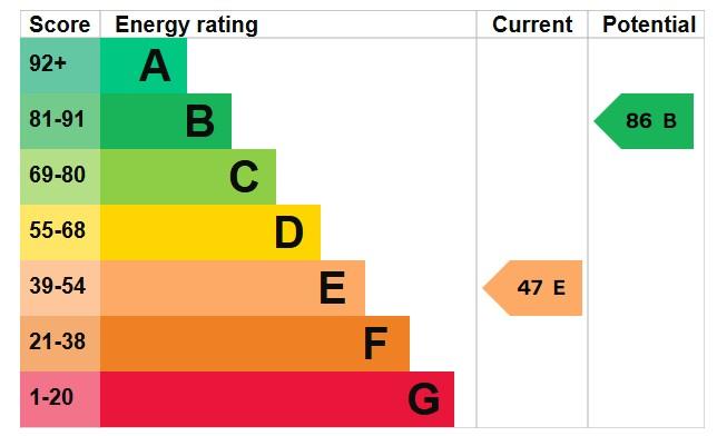 EPC