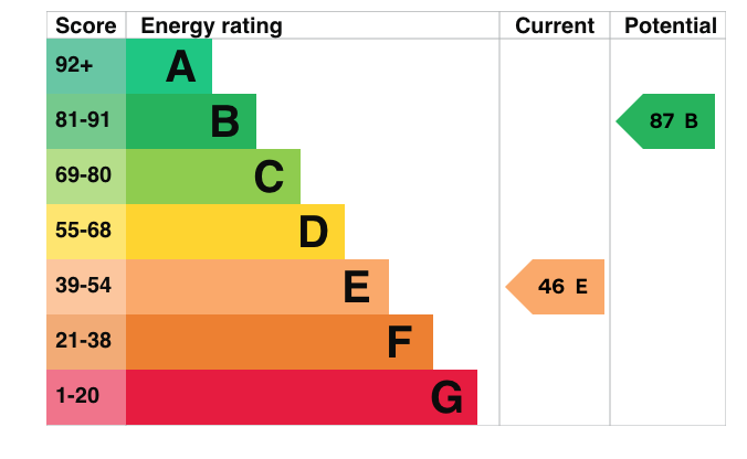 EPC