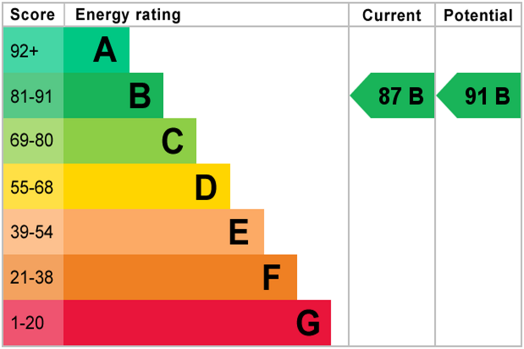 EPC graph