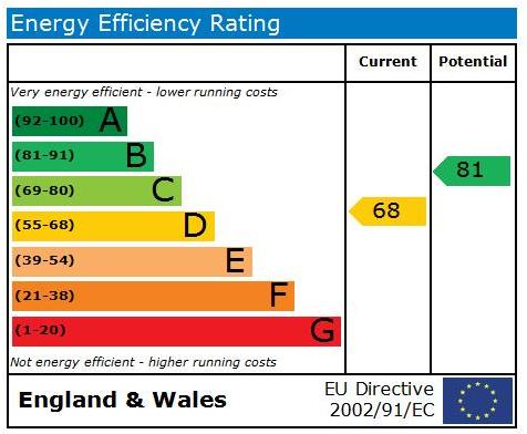 EPC Graph
