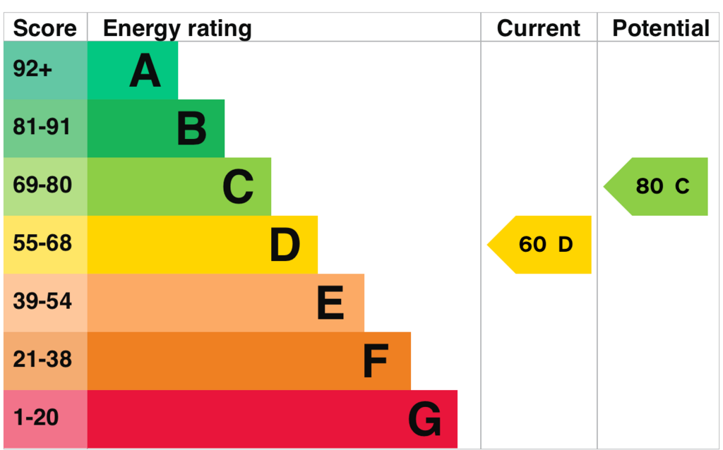 EPC