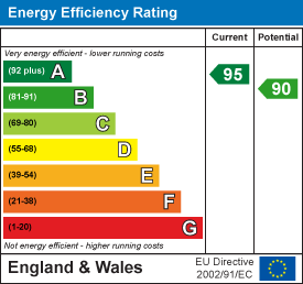 EE Rating