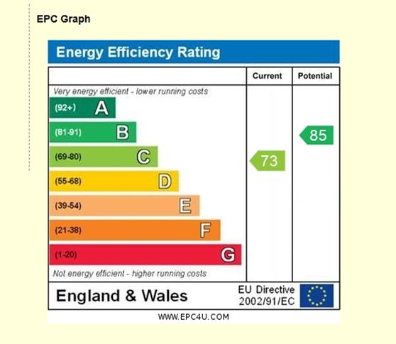 EPC