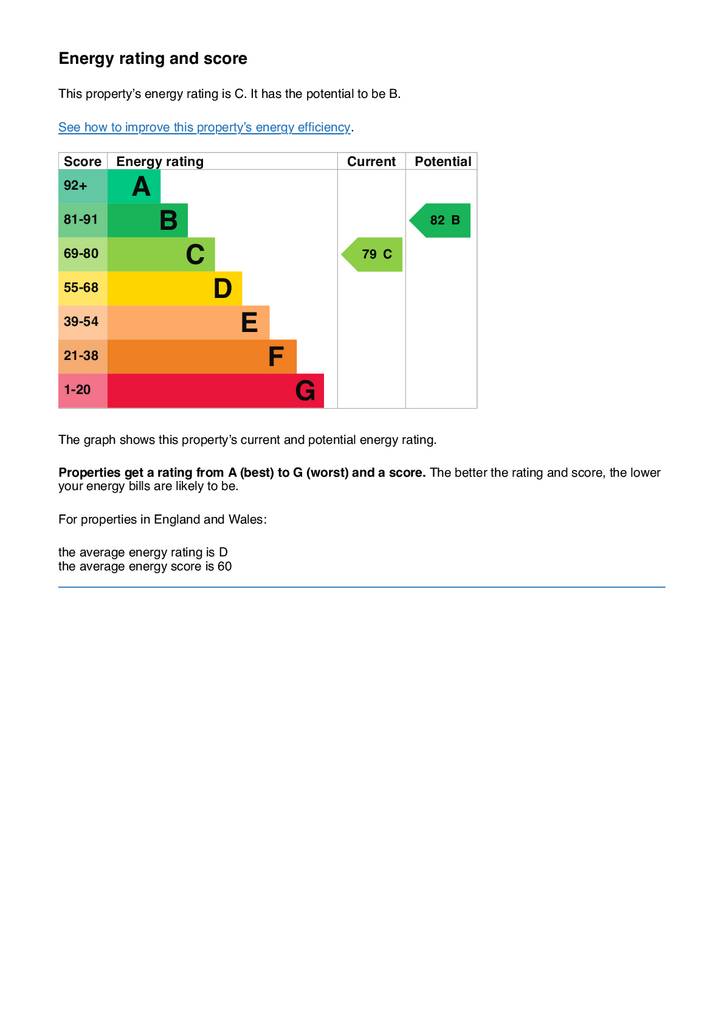 Energy Performance Certificate