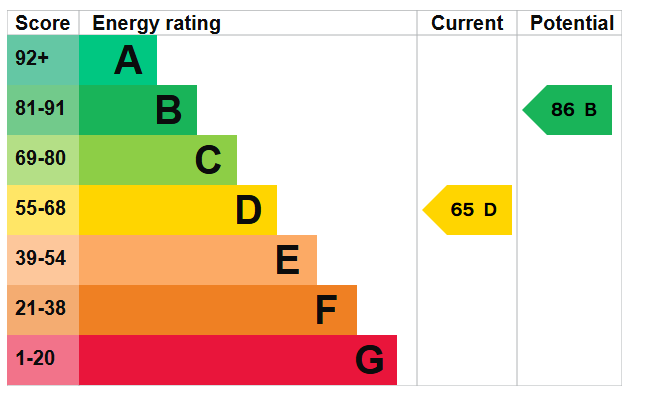 EPC