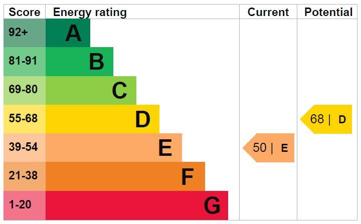 EPC Chart
