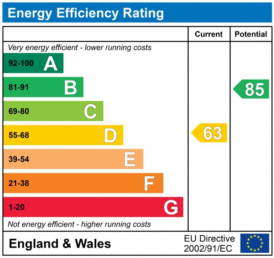 EPC graph