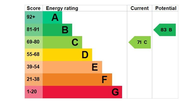 EPC Graph