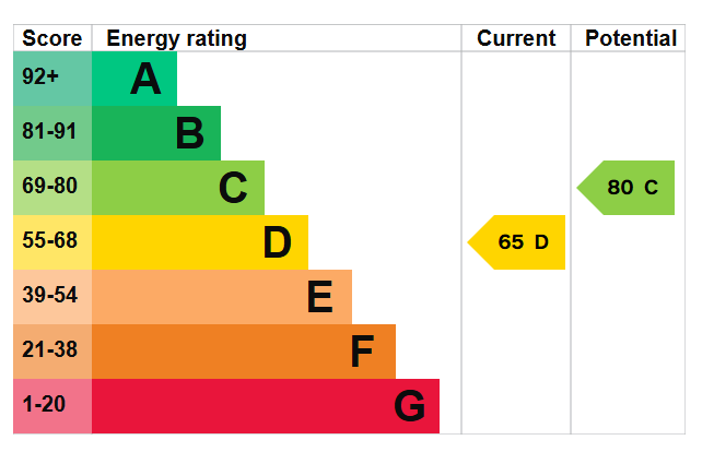 EPC
