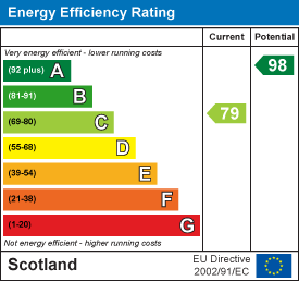 EE Rating