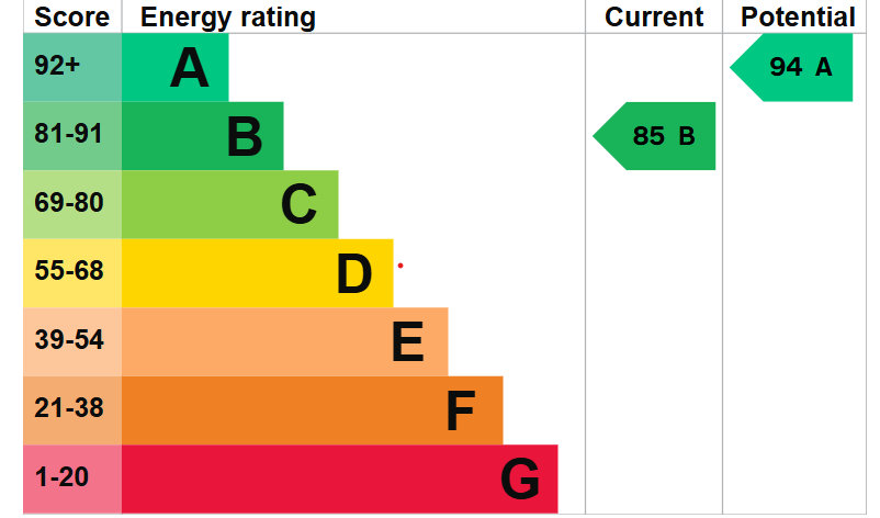 EPC