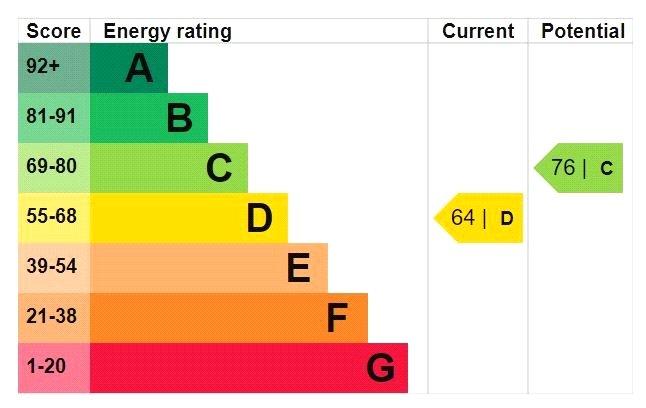Epc