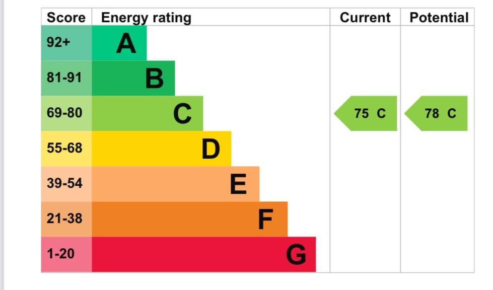 Energy Performance Certificate