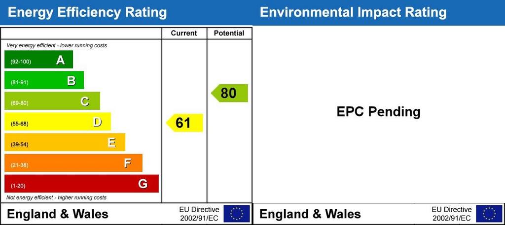 Energy Performanc...