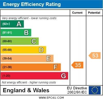 May's Cottage - EPC graph