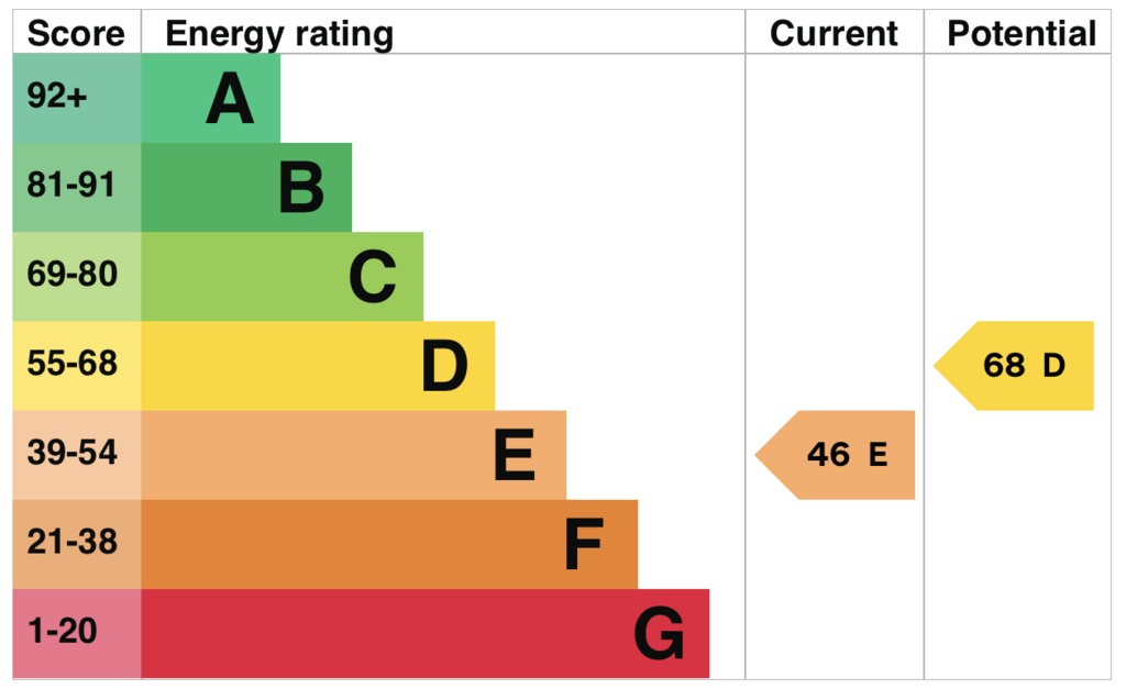 EPC