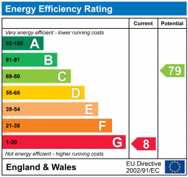 EPC epcgraph.co.uk