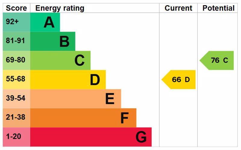 Energy Efficiency