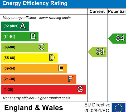 EPC