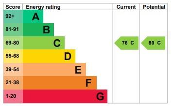 EPC Energy Graph