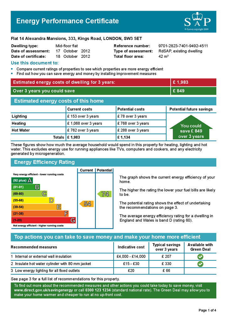 Energy Performance Certificate