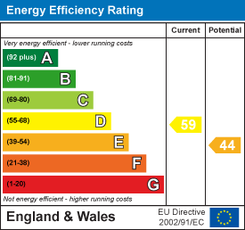 EE Rating