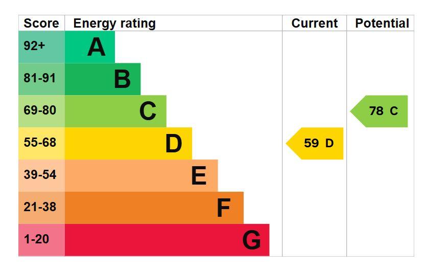 Epcgraph