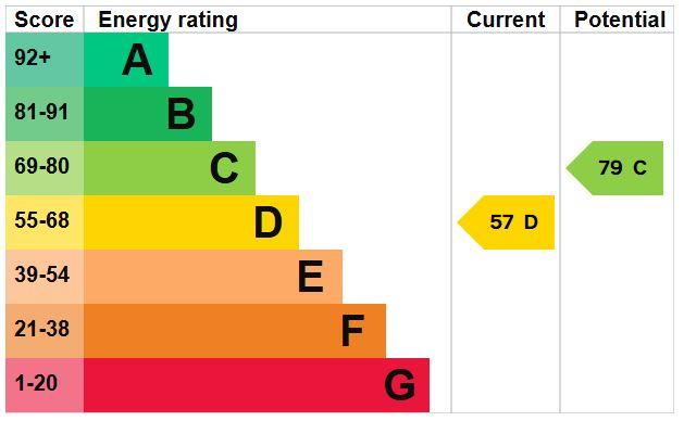 EPC Graph