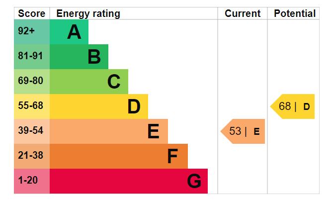 EPC Graph
