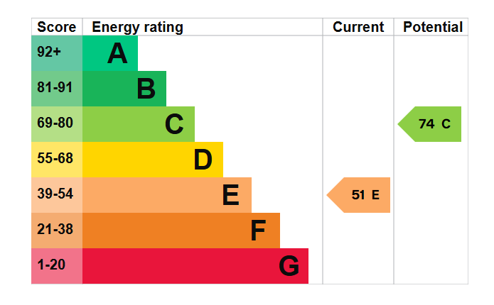 EPC