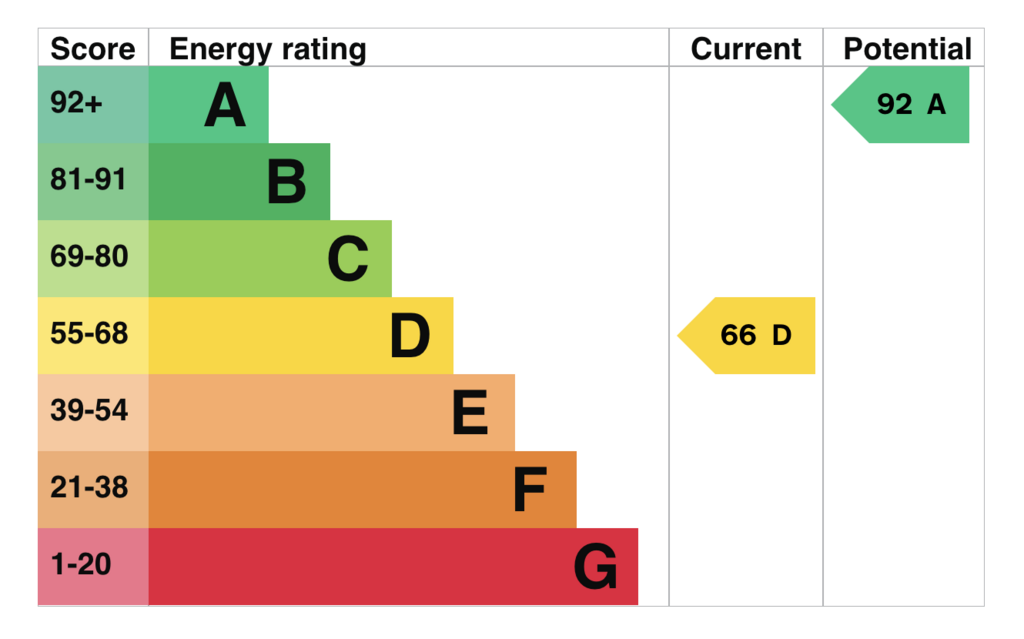 EPC