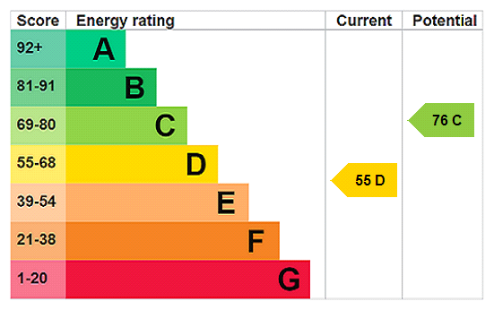 Epc Graph, Flat 2a