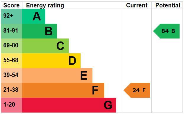 EPC Graph