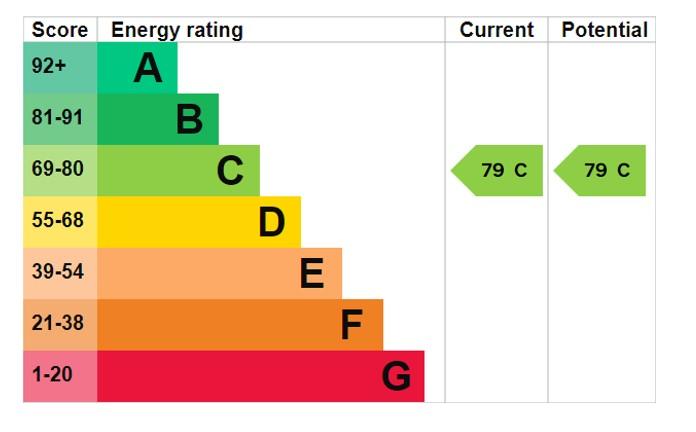 EPC Graph