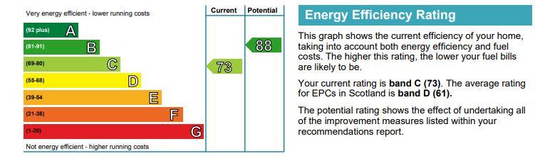 EPC Graph