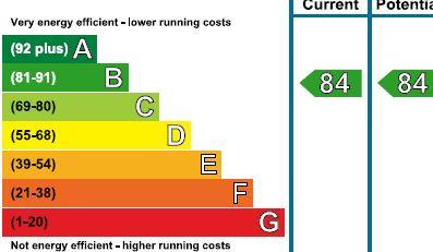 EPC Chart